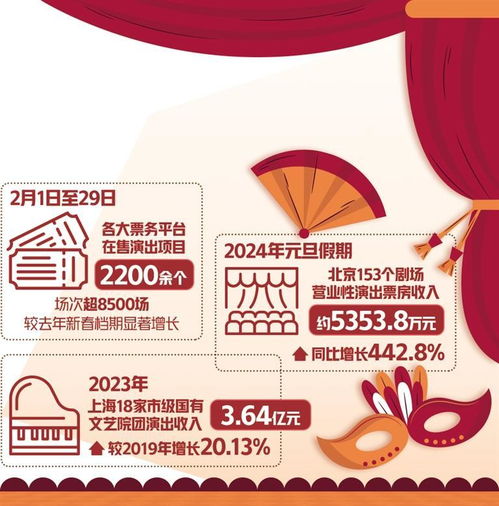 演出市場(chǎng)迎來(lái)“開門紅”，票務(wù)代訂服務(wù)成消費(fèi)新風(fēng)口